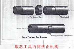取芯工具內(nèi)筒扶正機(jī)構(gòu)